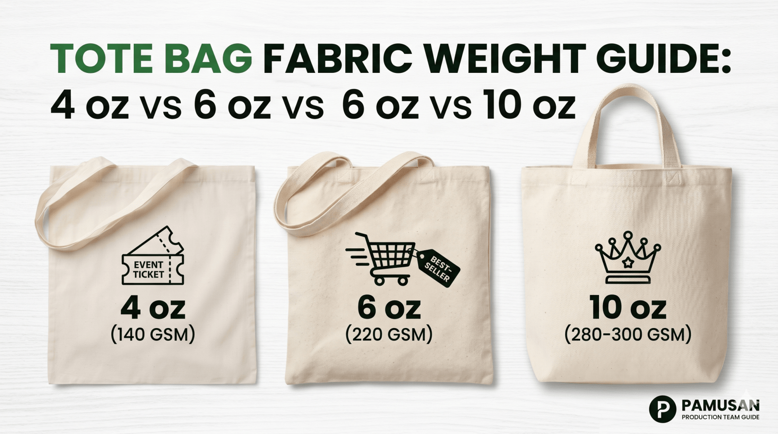 Comparaison des grammages de toile de coton pour tote bag en grammes par mètre carré